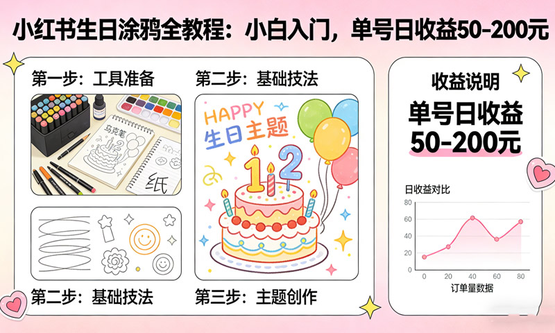 小红书生日涂鸦全教程：小白入门，单号日收益50-200元