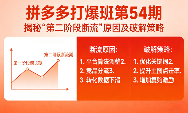 【免费分享】拼多多打爆班第54期：揭秘“第二阶段断流”原因及破解策略